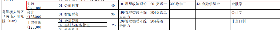 中央財經(jīng)大學(xué)的金融專碩考研要用哪些參考書？