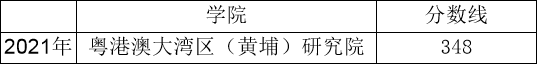 中央財經(jīng)大學(xué)的金融專碩考研要用哪些參考書？
