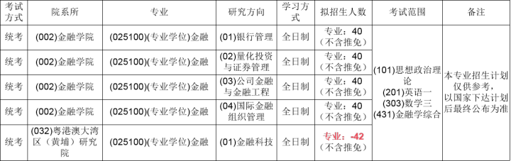 中央財經(jīng)大學(xué)的金融專碩考研要用哪些參考書？