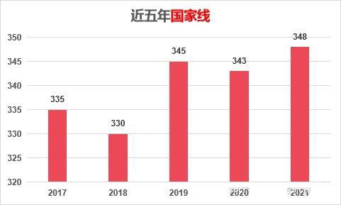 對(duì)外經(jīng)濟(jì)貿(mào)易大學(xué)的金融專碩好不好考？