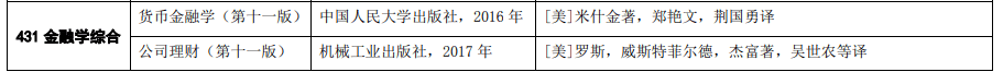 對(duì)外經(jīng)濟(jì)貿(mào)易大學(xué)的金融專碩好不好考？