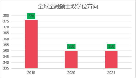 上海財(cái)經(jīng)大學(xué)的金融專碩考研難度大不大？