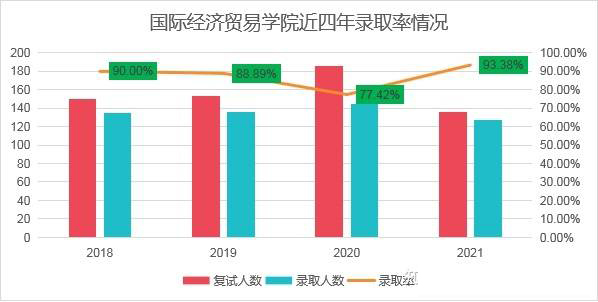 對(duì)外經(jīng)濟(jì)貿(mào)易大學(xué)的金融專碩好不好考？