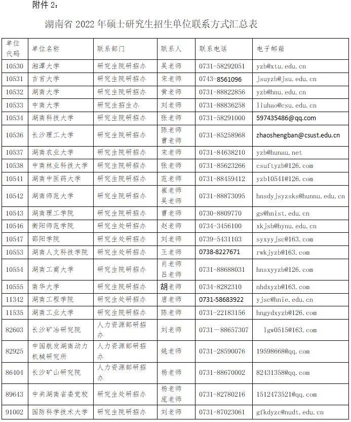 湖南省22研究生入學(xué)考試初試成績(jī)復(fù)核申請(qǐng)公告