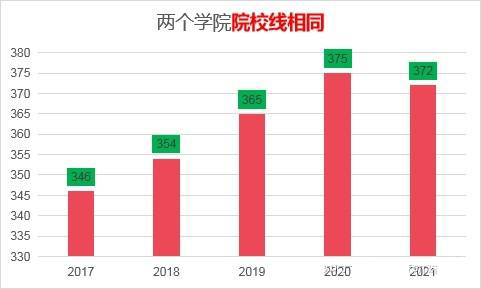 對(duì)外經(jīng)濟(jì)貿(mào)易大學(xué)的金融專碩好不好考？
