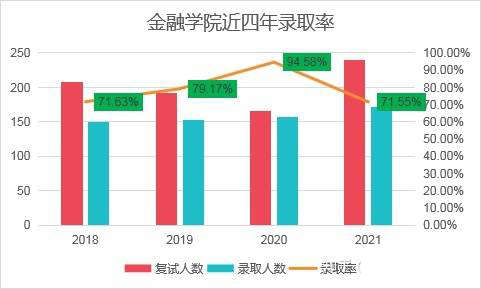 對(duì)外經(jīng)濟(jì)貿(mào)易大學(xué)的金融專碩好不好考？