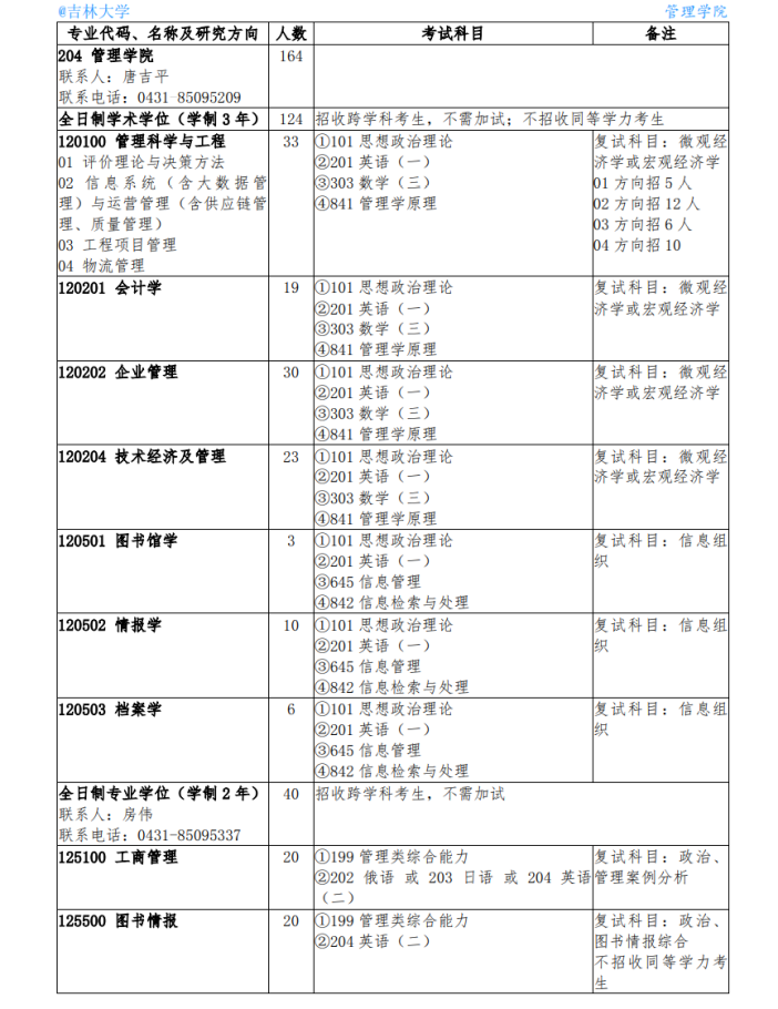 吉林大學(xué)考研輔導(dǎo)班：管理科學(xué)與工程考研難嗎？