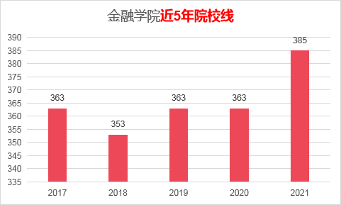 考中南財經(jīng)政法大學(xué)的金融專碩需要哪些參考書？