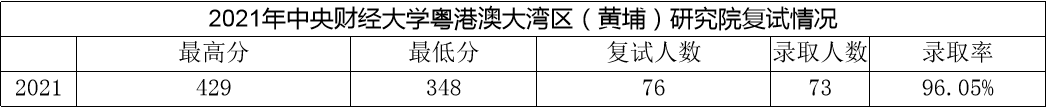 中央財經(jīng)大學(xué)的金融專碩考研要用哪些參考書？