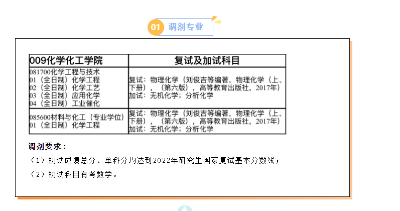 煙臺大學(xué)2022年化學(xué)化工學(xué)院化學(xué)工程與技術(shù)、材料與化工調(diào)劑信息