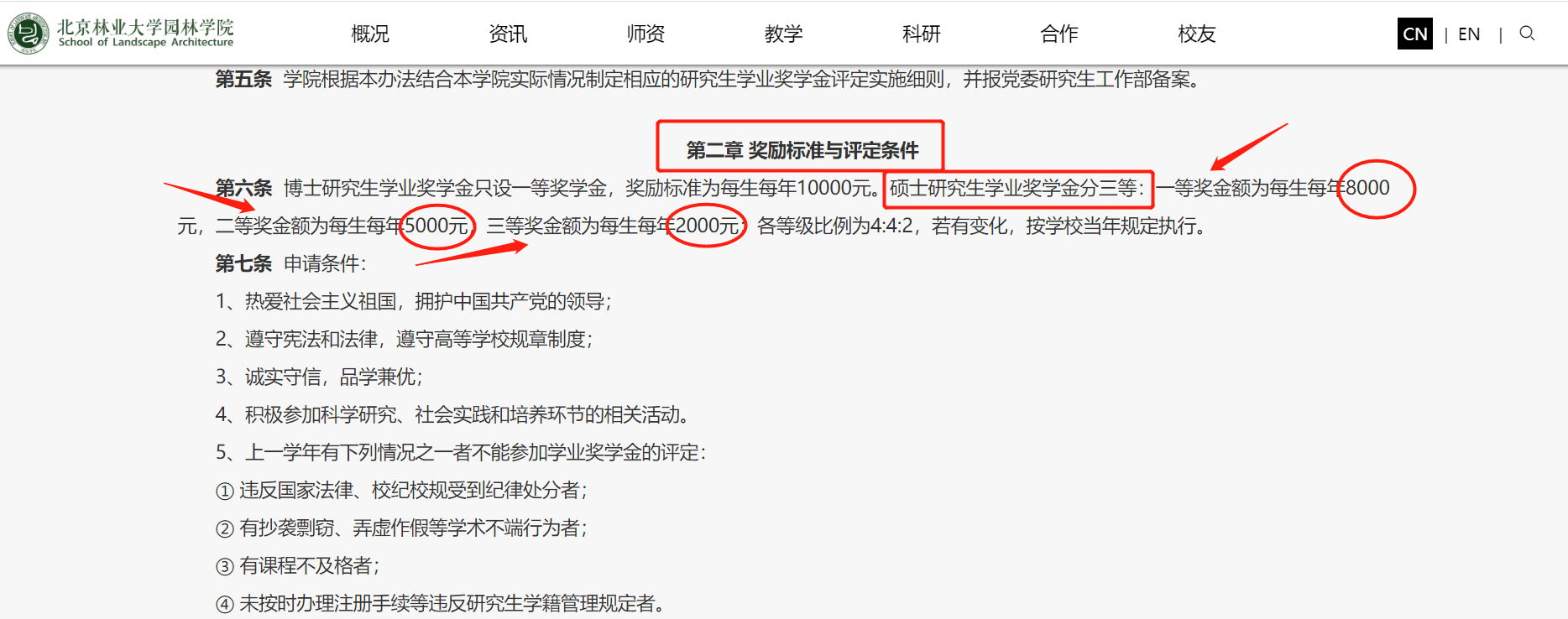 為什么要考研？這些紅利政策告訴你！