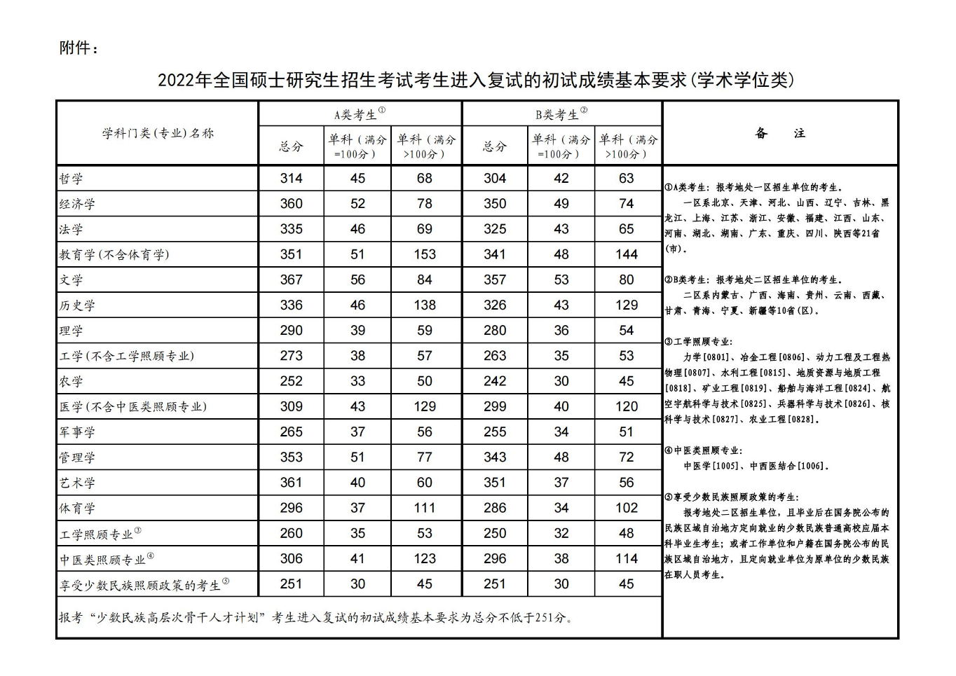 2_看圖王