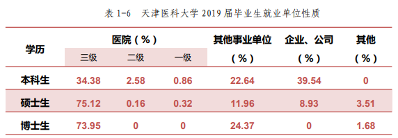 2022醫(yī)學(xué)考研 醫(yī)學(xué)考研