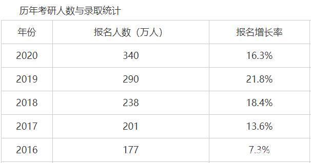 21屆考研人數(shù)超450萬(wàn)人?調(diào)劑成為上岸捷徑!這些套路你知道嗎?
