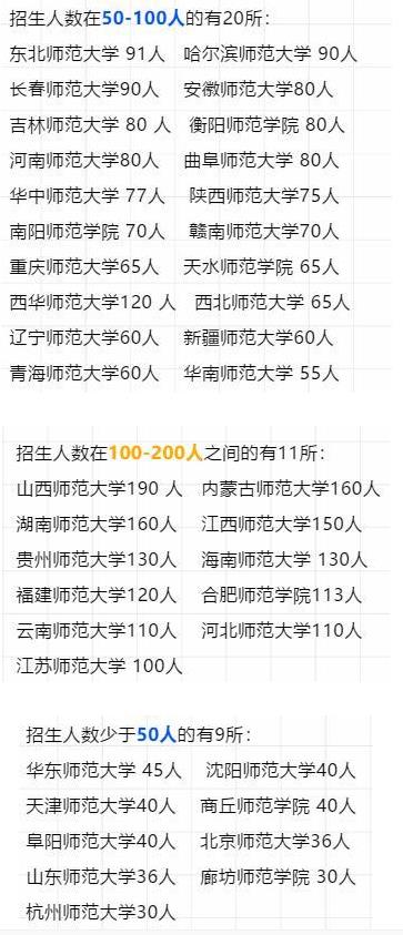 21年研究生考試報考師范類院校扎堆嚴(yán)重!慎報!