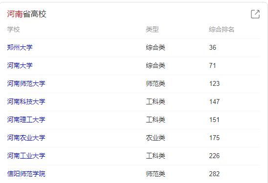 2021考研選校:河南省最受認可的三所高校!