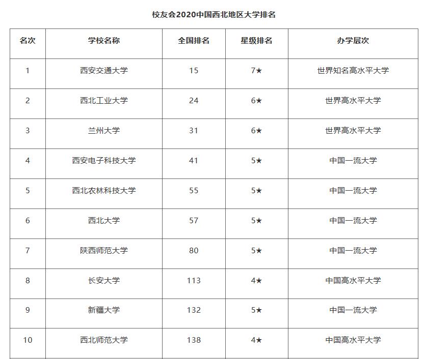 蘭州這所985建校繼續(xù)擴(kuò)招!如今實(shí)力在西北地區(qū)第三!