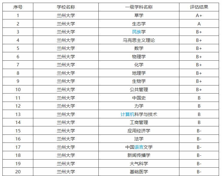 蘭州這所985建校繼續(xù)擴(kuò)招!如今實(shí)力在西北地區(qū)第三!