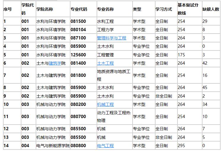 湖北雙非學(xué)校:三峽大學(xué)水利電力專業(yè)擴(kuò)招增幅近59%!