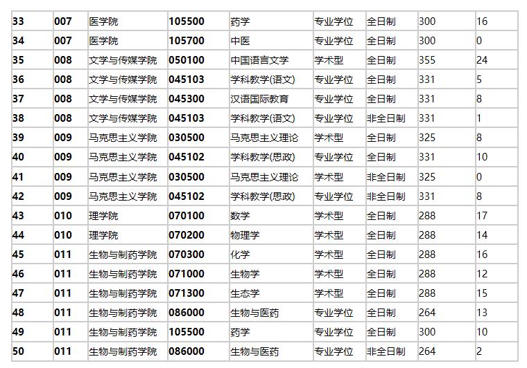 湖北雙非學(xué)校:三峽大學(xué)水利電力專業(yè)擴(kuò)招增幅近59%!