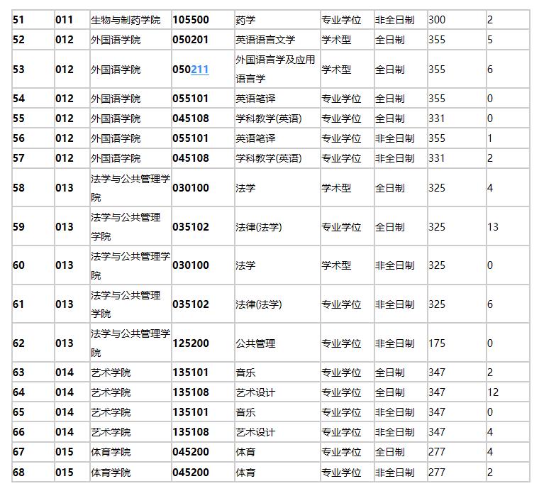 湖北雙非學(xué)校:三峽大學(xué)水利電力專業(yè)擴(kuò)招增幅近59%!