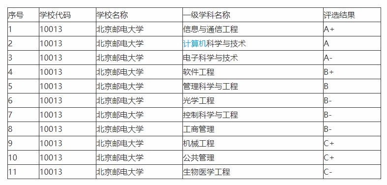 北京郵電大學(xué):