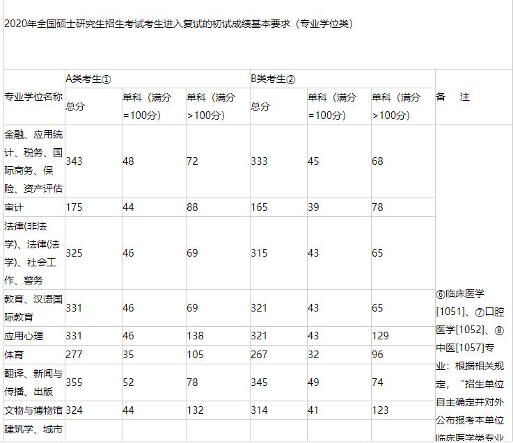北京郵電大學(xué):