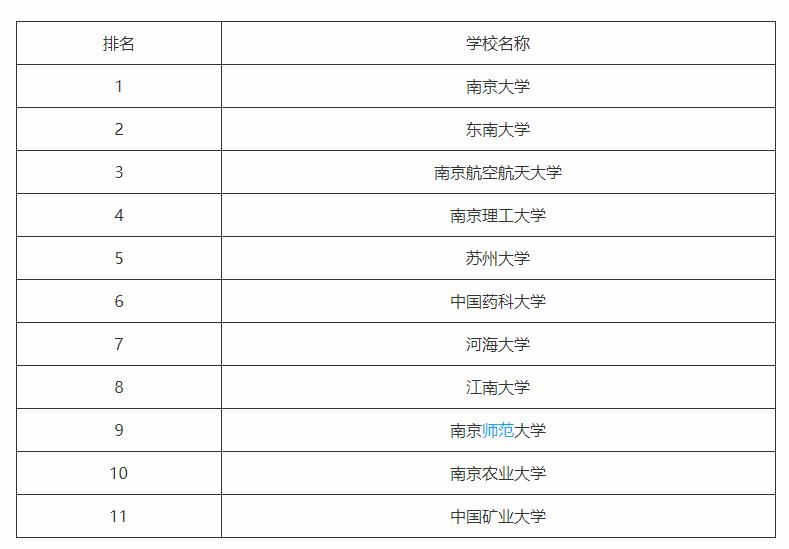 南京理工大學:兵器科學與技術(shù)全國*一的<a href=/zhinan/1440.html title=考研211院校也分三六九等！這8個檔位和你心目中的一樣嗎？ >211大學</a>,不愧是國防七子之一