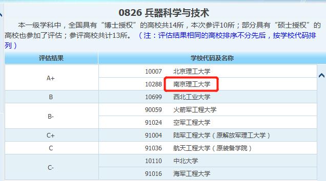 南京理工大學:兵器科學與技術(shù)全國*一的211大學,不愧是國防七子之一