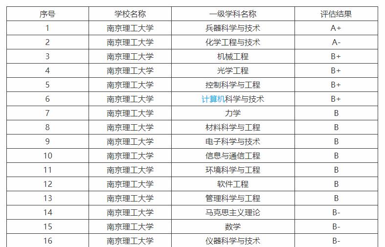 南京理工大學:兵器科學與技術(shù)全國*一的211大學,不愧是國防七子之一