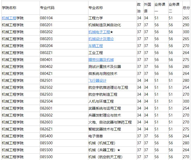 南京理工大學:兵器科學與技術(shù)全國*一的211大學,不愧是國防七子之一