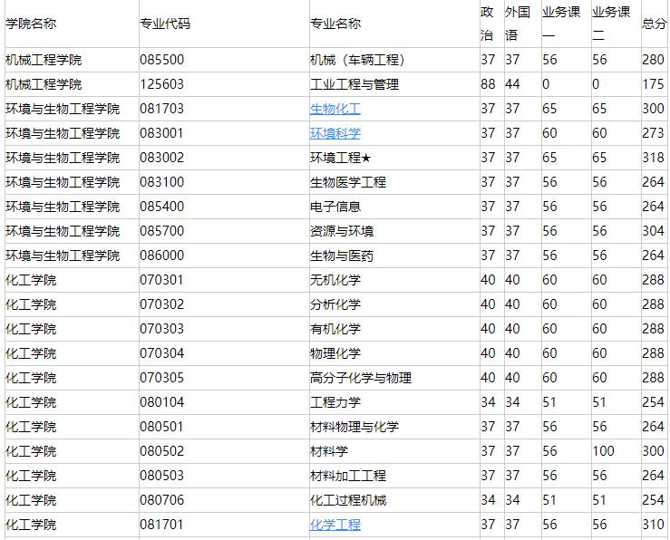 南京理工大學:兵器科學與技術(shù)全國*一的211大學,不愧是國防七子之一