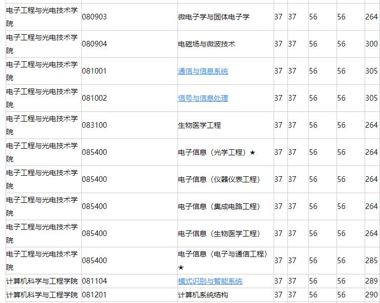 南京理工大學:兵器科學與技術(shù)全國*一的211大學,不愧是國防七子之一