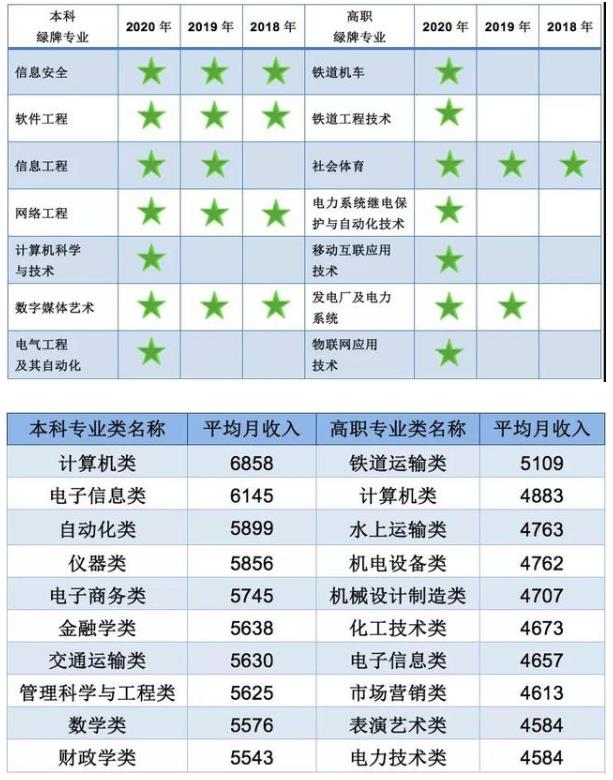 2022考研考什么專業(yè)好?最吃香的十大專業(yè)推薦!