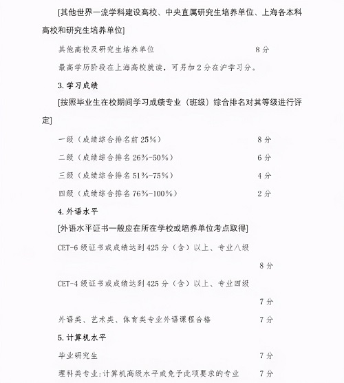 北上廣落戶難?研究生可直接申請!