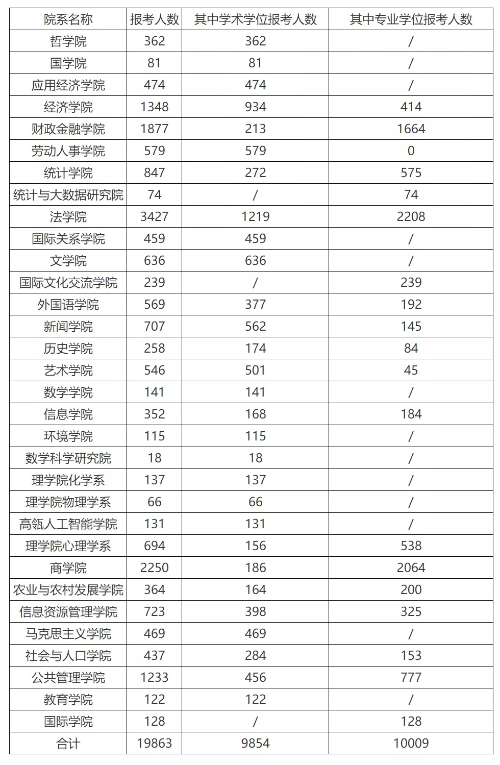 2022考研報(bào)考雙非學(xué)校容易過(guò)嗎?21屆數(shù)據(jù)告訴你!