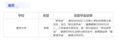 研究生獎(jiǎng)學(xué)金1