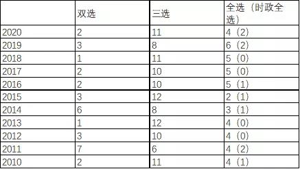 2022考研政治:選擇題答題及應(yīng)試技巧！