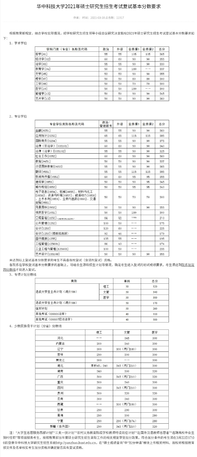 2021考研華中科技大學(xué)各專業(yè)復(fù)試分?jǐn)?shù)線匯總