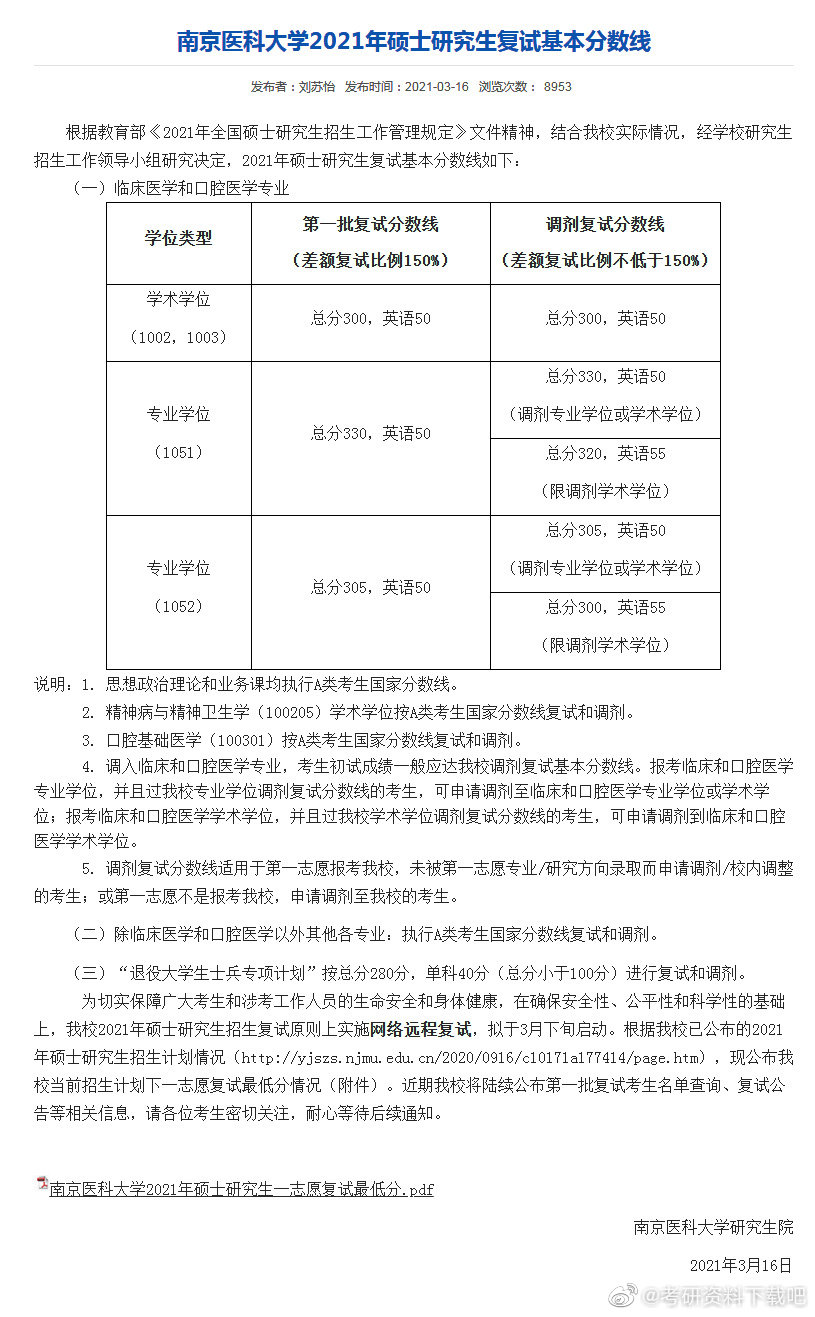 2021考研南京醫(yī)科大學(xué)各專業(yè)復(fù)試分數(shù)線匯總