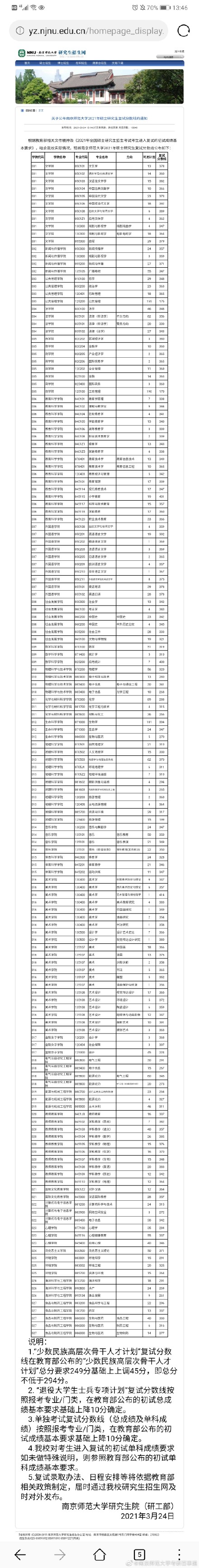2021考研南京師范大學各專業(yè)復試分數(shù)線匯總