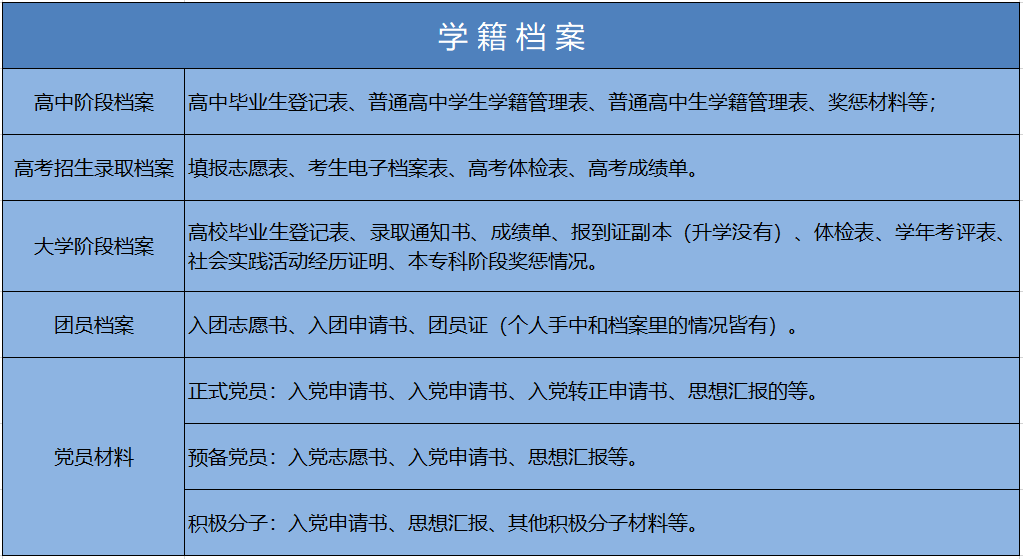 考研常識